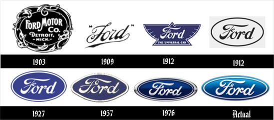 logos de ford a traves de su historia