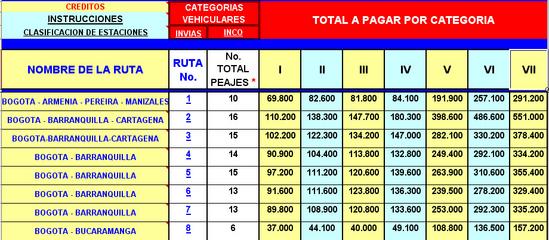 tarifas en los peajes colombianos