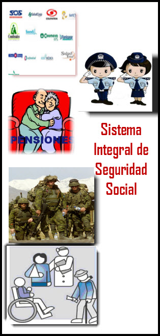 ley 238 de 1995 en colombia,sistema integral de seguridad social