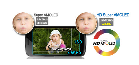 Nuevo Samsung Galaxy Nexus, HD Super AMOLED