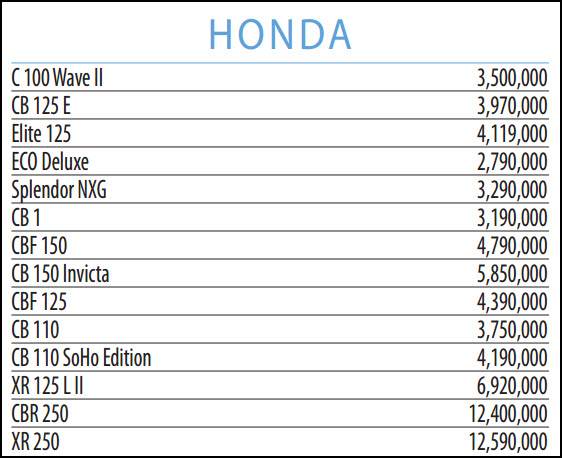 precios revista motor motos nuevas de junio de 2013