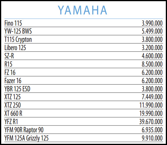 Precios de revista motor de junio motos nuevas marca yamaha 