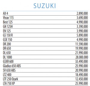 precios revista motor motos nuevas de marca zusuki