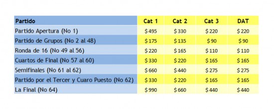 Precios para partidos individuales Mundial Brasil 2014 Precios para partidos individuales Mundial Brasil 2014