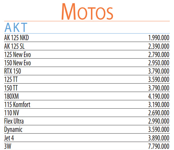 revista motor precios motos nuevas akt para agosto 
