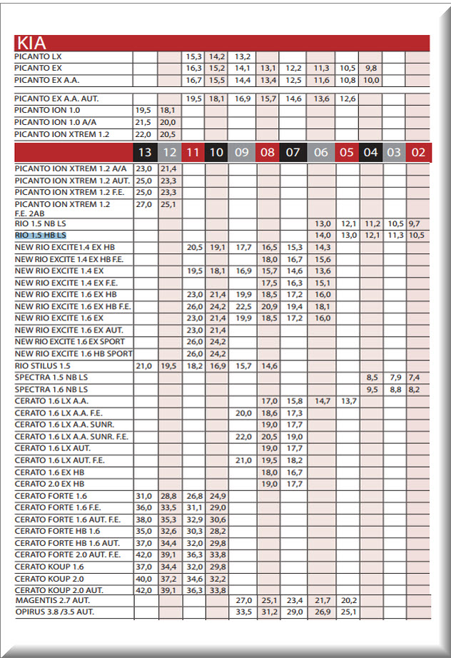 Precios carros usados importados Kia, de revista motor Septiembre 4 de 2013