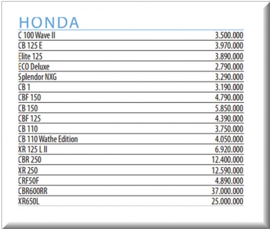 Precios Revista Motor, Motos Nuevas de Honda Septiembre 4 de 2013