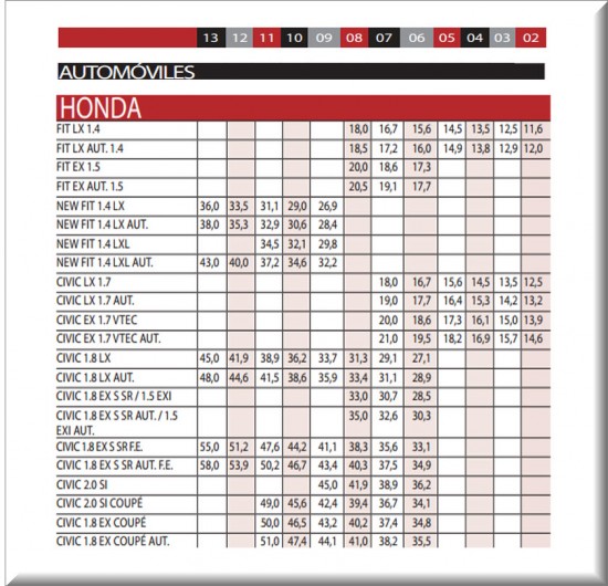 Precios Revista Motor Septiembre 4 2013 para carros usados importados Honda
