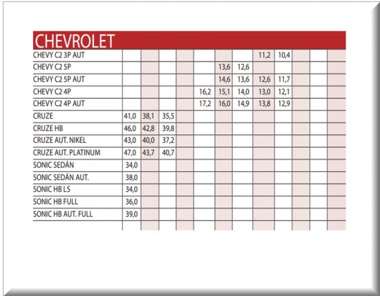 Precios Revista Motor, carros usados importados Chevrolet Septiembre 4 de 2013