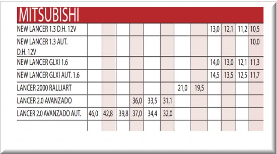 Precios de la revista motor para carros usados importados marca Mitsubishi