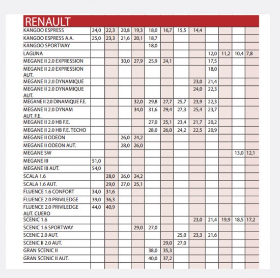 Precios de la revista motor para carros usados importados marca Renault