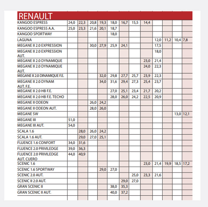 Precios motor para carros usados importados marca Renault