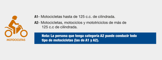 categorias para motocicletas