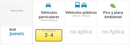 pico y placa vehículos particulares públicos en Bucaramanga hoy 