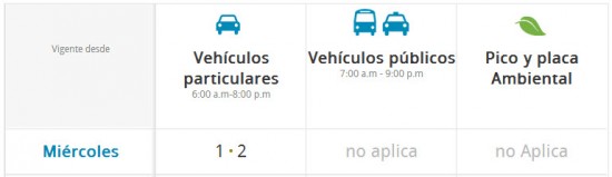 pico y placa de vehículos particulares y públicos en bucaramanga