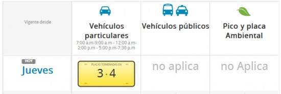 pico y placa vehículos particulares públicos en Cartagena hoy