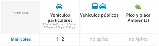 Pico y placa de vehículos en Cartagena hoy