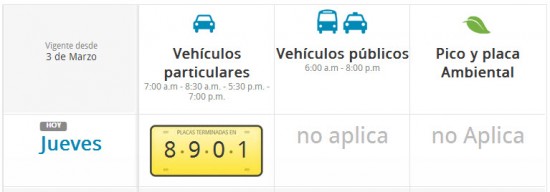 pico y placa vehículos particulares públicos en Medellin hoy 