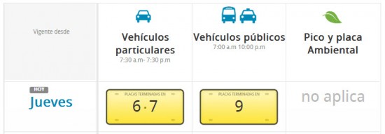 pico y placa vehículos particulares públicos en Pereira hoy 
