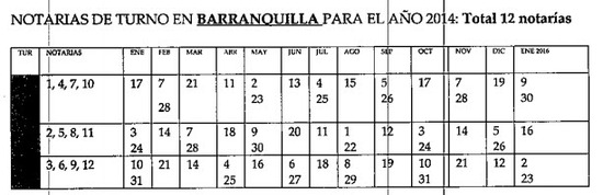 notarias de turno y servicio los días sábados en Barranquilla Colombia