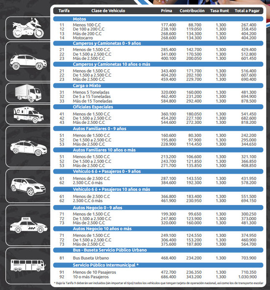 precios-de-los-seguros-obligatorios-SOAT-para-toda-clase-de-vehiculo-2015