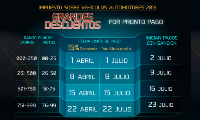 fechas limites de pago según la placa de impuestos de vehículos en Bucaramanga 2016