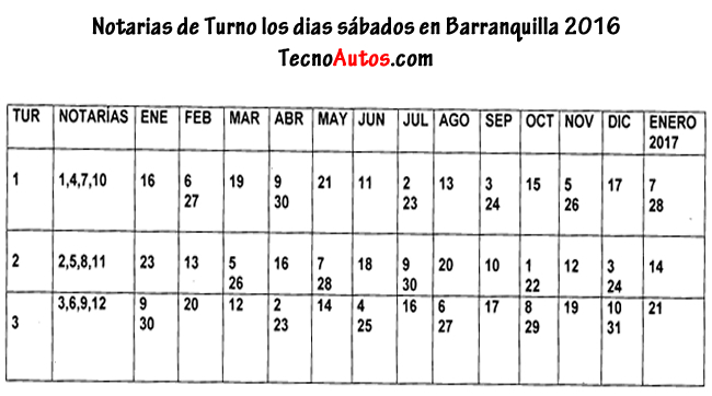 Notarias de turno y servicio los días sábados en Barranquilla Colombia