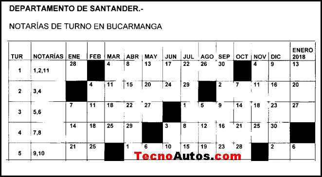 Notarias de turno los sábados en Bucaramanga Santander 2017