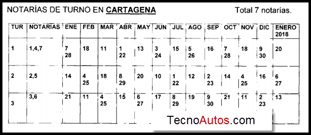 Notarias de turno los sábados en Cartagena 2017