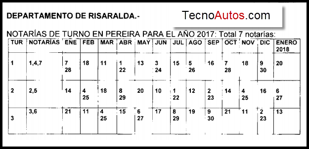 Notarias de turno los sábados en Pereira Risaralda 2017
