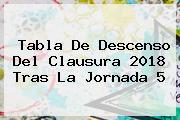 Ver tabla de descenso del clausura 2018 tras la jornada 5 Tabla De Descenso Del Clausura <b>2018</b> Tras La <b>Jornada 5</b>