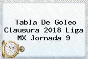 Tabla De Goleo Clausura <b>2018 Liga MX Jornada 9</b>