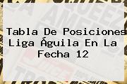 <b>Tabla De Posiciones Liga Águila</b> En La Fecha 12