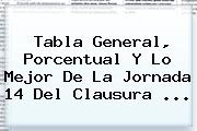 <b>Tabla General</b>, Porcentual Y Lo Mejor De La Jornada 14 Del <b>Clausura</b> <b>...</b>